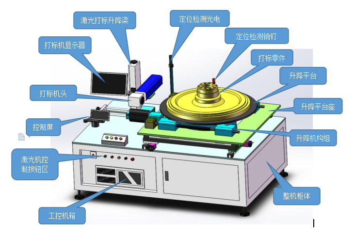 光纤激光打标机几多钱一台？